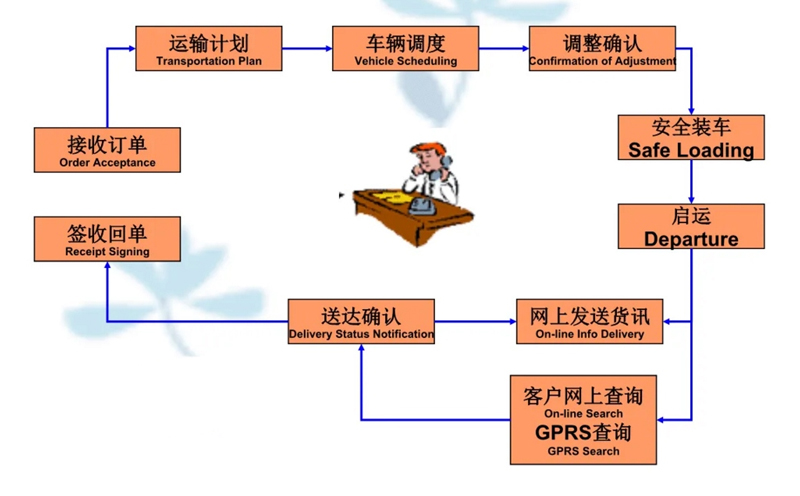 张家港到杭锦货运公司